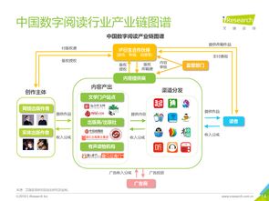 互聯網數據中心與199it 大數據服務的行業引擎