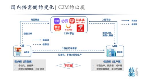 從數據到智能 工業互聯網與中國智造的痛點與大數據服務機遇